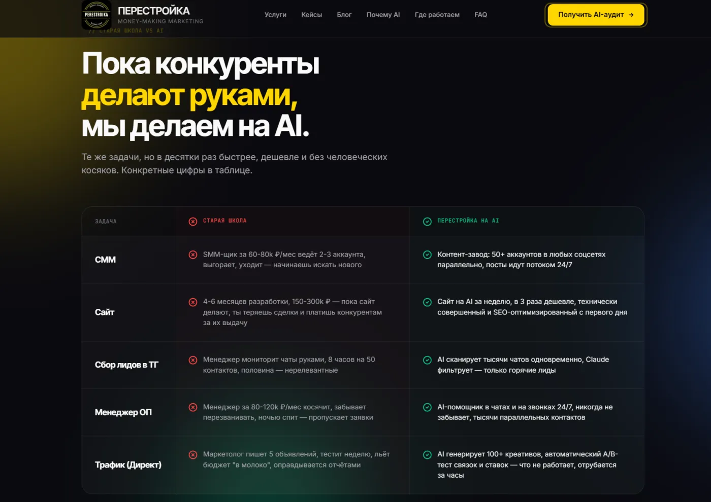 Сайт агентства — сравнительная таблица «руками vs на AI»